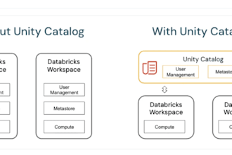 set up unity catalog and migrate your databricks workspace seamlessly