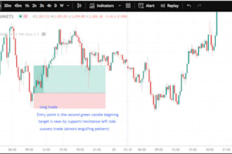 forex trading with price action, basics, and fundamentals