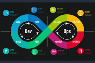 help you with deployments, cicd, AWS, docker
