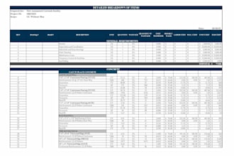 do accurate construction estimating and material takeoffs