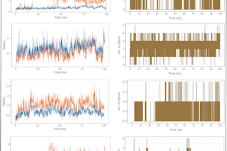 do molecular dynamics simulations with mmgbsa and mmpbsa analysis