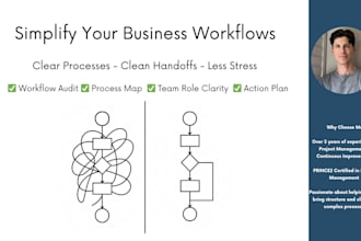 audit and improve your business processes for clarity and efficiency