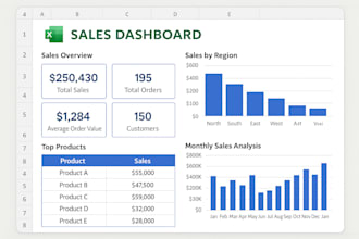 create excel financial dashboards, budget trackers, and forecasts