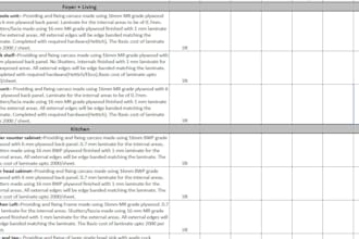 do quantity takeoff and boq for joinery and fitout projects
