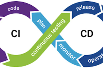 build scalable cicd pipelines, automate cloud infrastructure and deploy on k8s