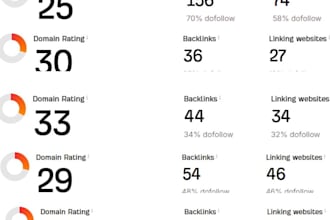 provide mix backlinks from high authority websites