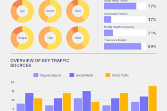 create stunning interactive power bi and tableau dashboards