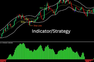 code any  indicator or strategy in tradingview pinescript