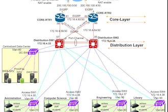 configure, troubleshoot, and secure your network infrastructure