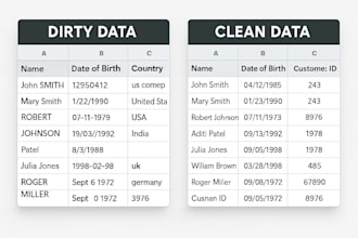 clean and format messy excel files into clean usable data