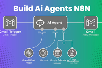 automate your work with a custom n8n ai agent