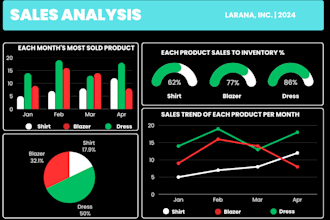 do excel dashboards, data visualisation and analytics