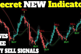 code pocket option automated script, indicator and strategy for options