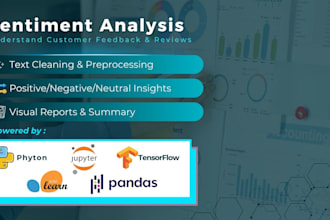 analyze customer sentiment from text using python and nlp