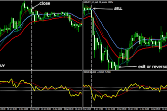 code any indicator or strategy in trading view