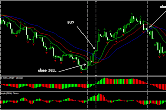 code a custom indicator in trading view pinescript