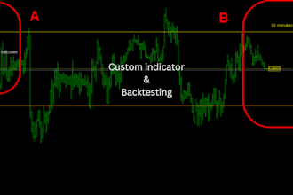 code your indicator or strategy in pinescript, trading view