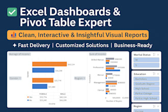 create excel pivot tables ,dashboards and charts