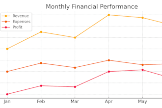 build excel financial models dashboards and automate reports