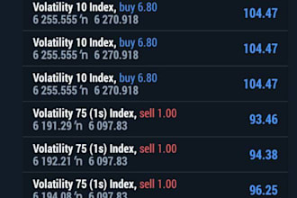 profitable deriv trading bot, deriv ea, trading bot, deriv robot, deriv ea bot