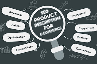 write product descriptions for amazon, etsy, or shopify with SEO