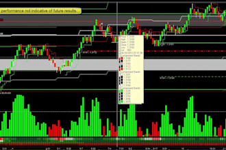 mt4 mt5 trading robot expert advisor using mql4 mql5