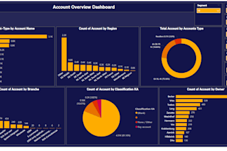 be your power bi mentor or power bi consultant