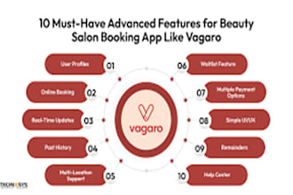 setup fresha simplybook setmore bookeo calendly booksy vagaro mindbody square