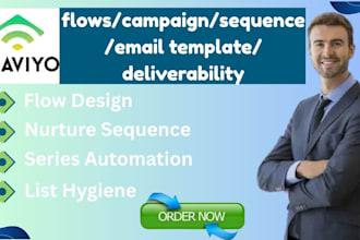 setup design klaviyo flows campaign sequence email template deliverability