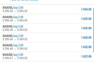 deliver 6 figure forex trading bot, forex ea bot, forex robot, scalping ea