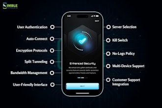 ai mobile app development ,multi protocol vpn app,openvpn, v2ray ikev2 wireguard