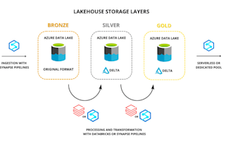 build and automate etl pipelines using microsoft fabric