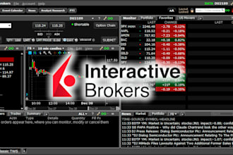 automate your trades on interactive broker, algorithmic trading, thinkorswim