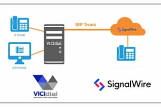 install and configure 3cx voip pbx with sip trunk and telegram bot alerts