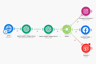 setup automation on make integromat make  automation