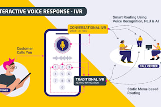 provide sip trunk ivr call center ai cold calling didww n8n ai agent 3cx dialer