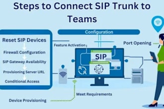 auto asterisk, 3cx, fusion pbx, twilio, call center, sip trunk integration setup