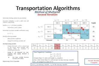 do operations research, linear programming and industrial engineering projects