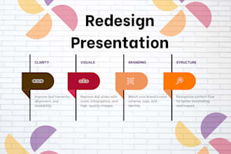 redesign your powerpoint presentation