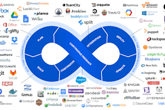 do system administrator and devops related works