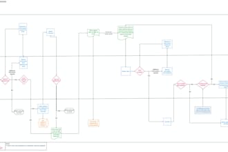 help you with your templates and flowcharts or process maps