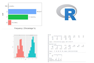 help with r programming, data analysis, and reports
