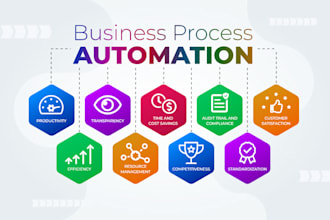 deliver best practice to IT bussiness