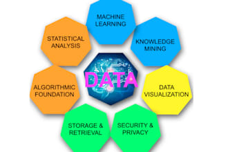 perform python data preprocessing, extraction, cleaning, analysis and prediction