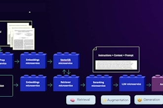deploy scalable rag ai infrastructure for lab or production