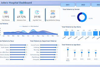 optimize power bi data models,dax and etl for faster reports