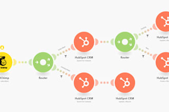 business process improvement and automation