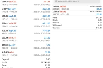 automated bot, forex trading bot, forex ea, forex robot, forex ea bot, hft bot