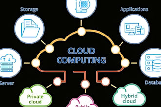 help you in cloud computing and microsoft azure theoretically and practically