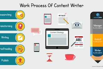 write compelling and informative website content